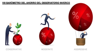 Los ahorradores españoles se vuelven aún más conservadores